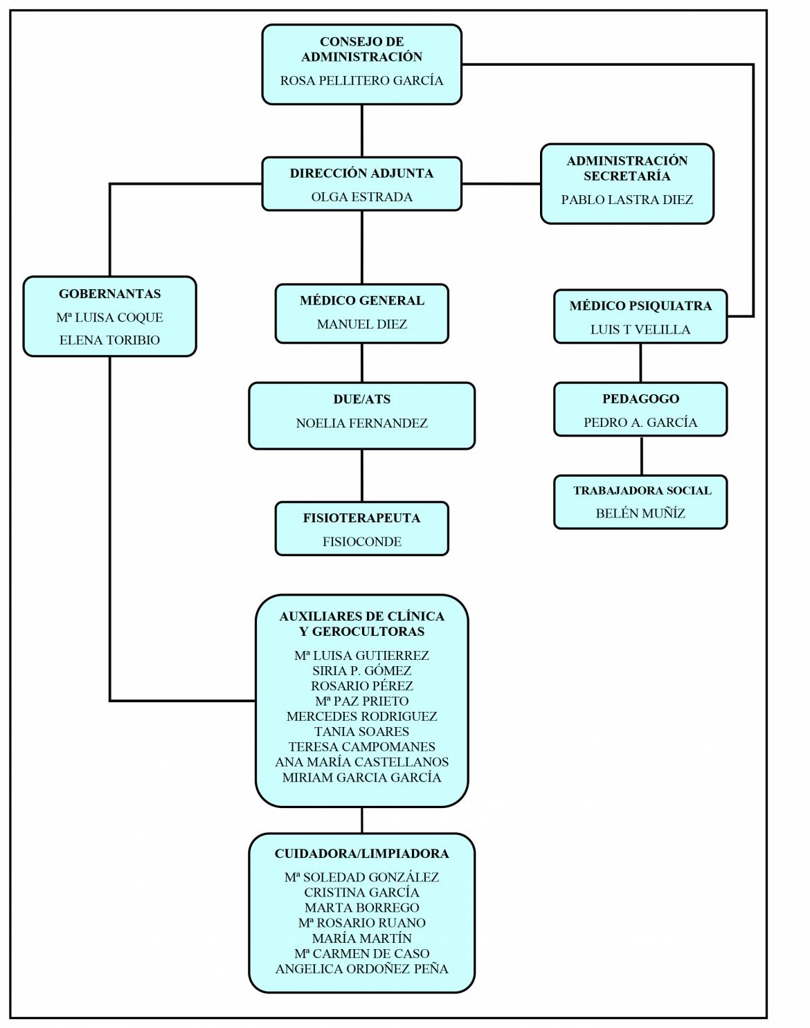 Organigrama Hsc Residencia Salud Mental San Carlos Hot Sex Picture